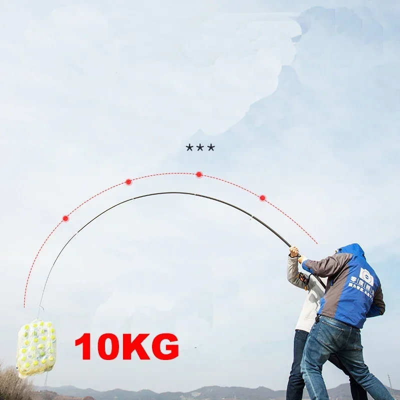새로운 텔레스코픽 휴대용 회전식 낚싯대 2.4M, 2. - Fishing Rod Surf 리뷰 및 가격